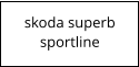 skoda superbsportline